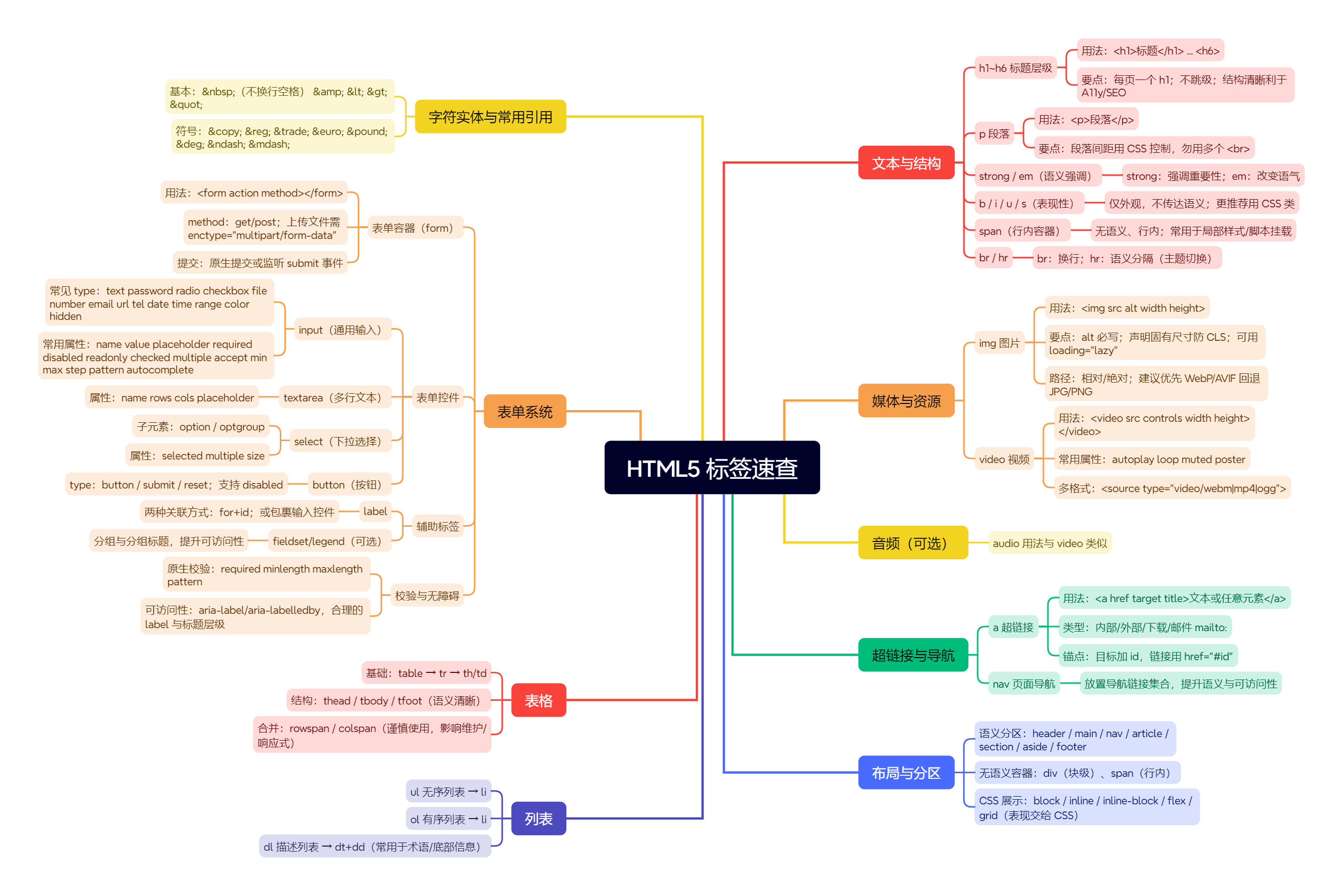 【超详细讲解】HTML详细教程-CSDN博客