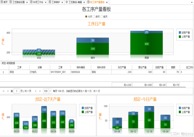 Openmes 2024最新盘点:主流的生产看板管理系统有哪些?-CSDN博客