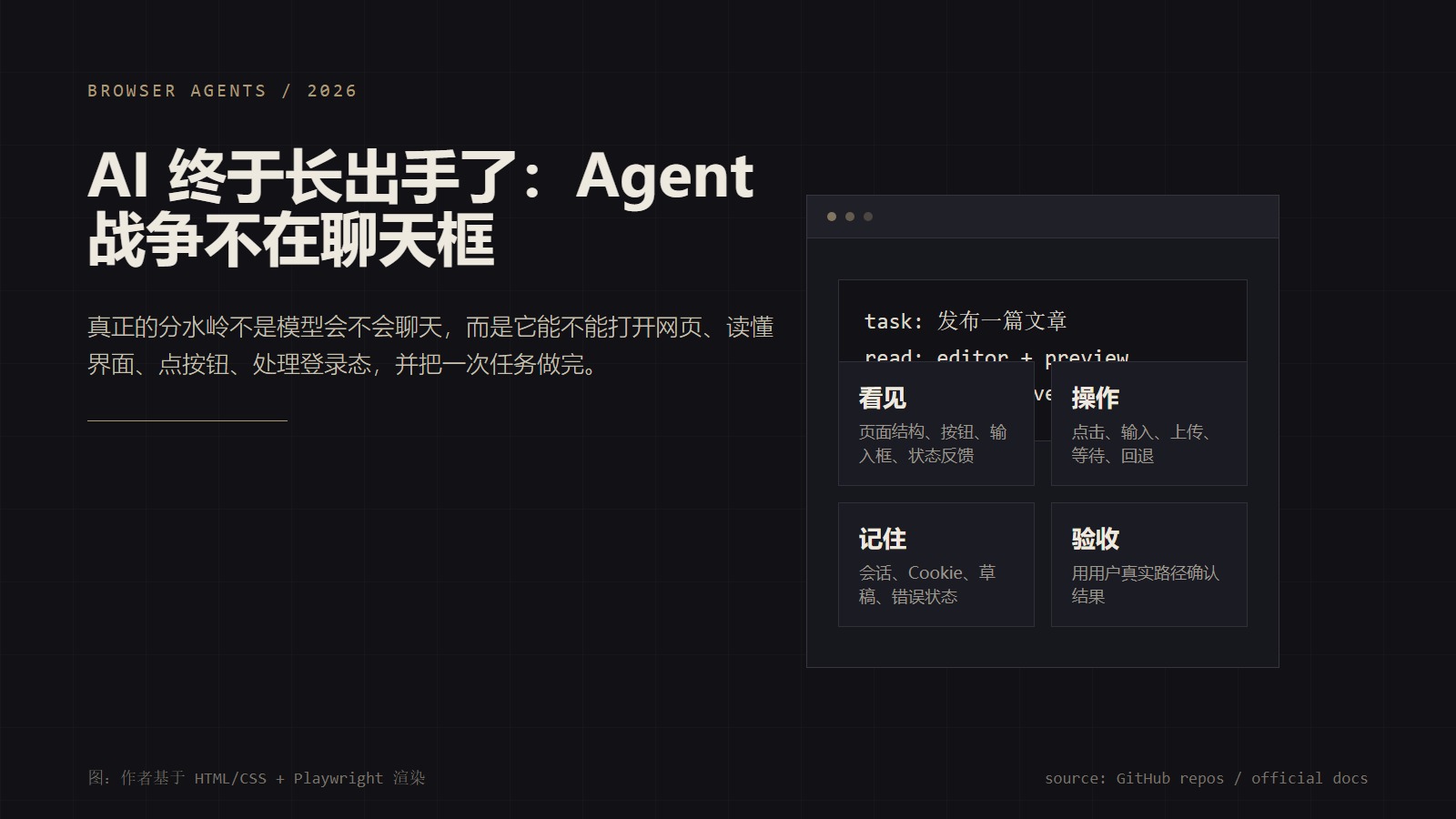 AI 终于长出手了