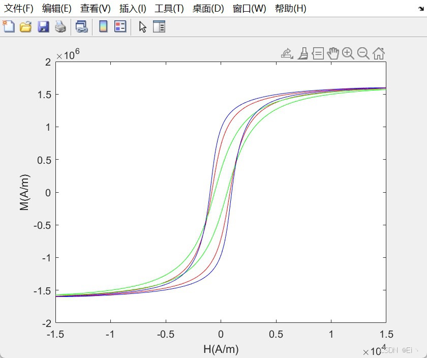 【MATLAB】磁滞/电滞/滞回模型仿真 | 参数辨识 | 专业建模编程 | 代码编写_ja模型参数辨识-CSDN博客