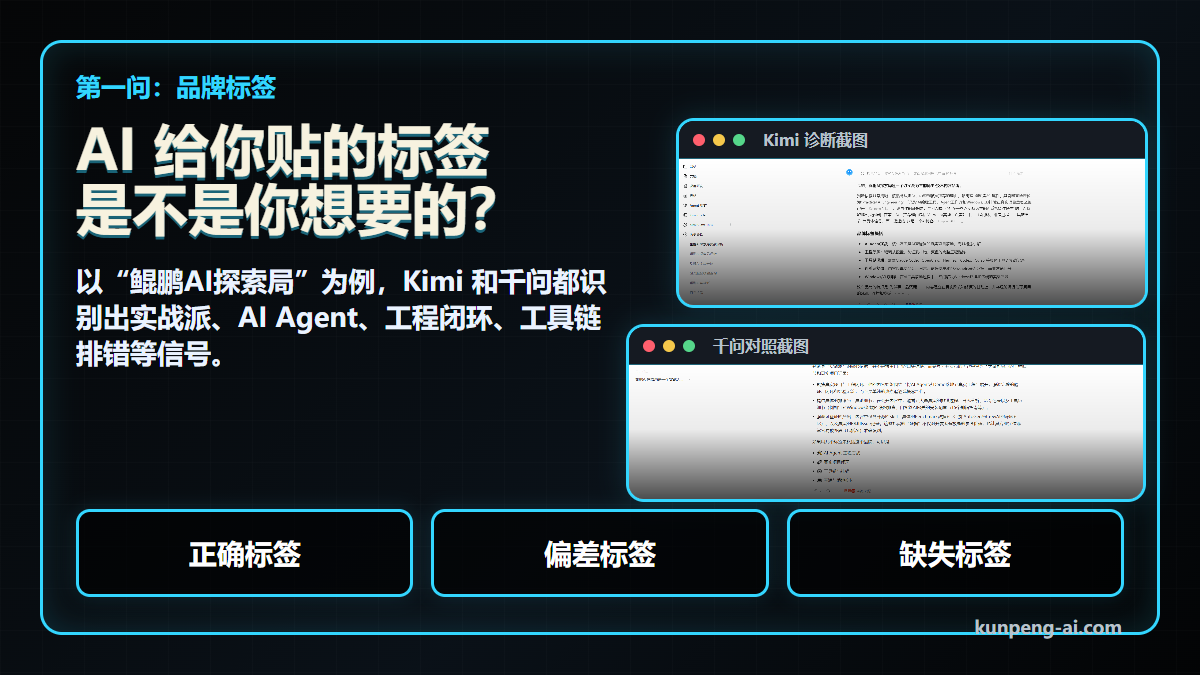 第一问：AI 给你贴的标签是不是你想要的？
