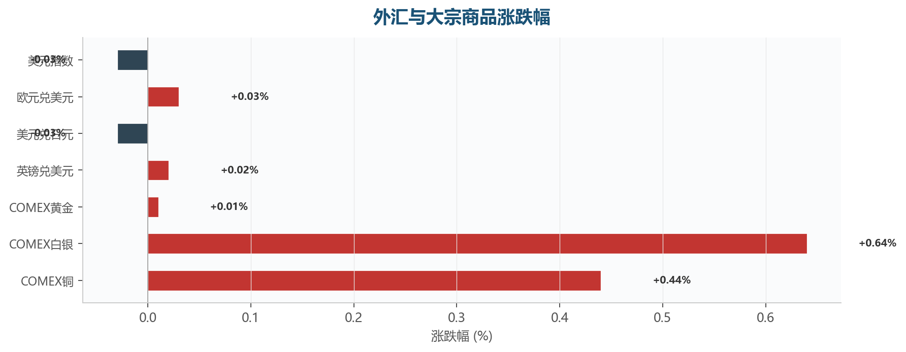 图表5