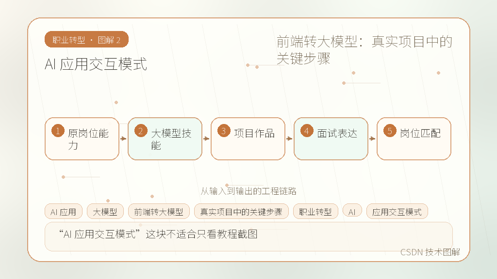 文章插图 2