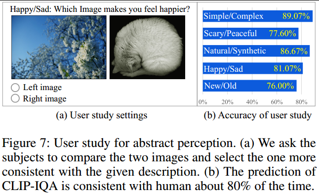 【论文阅读（一）】CLIP-IQA: Exploring CLIP for Assessing the Look and Feel of Images_iqa论文