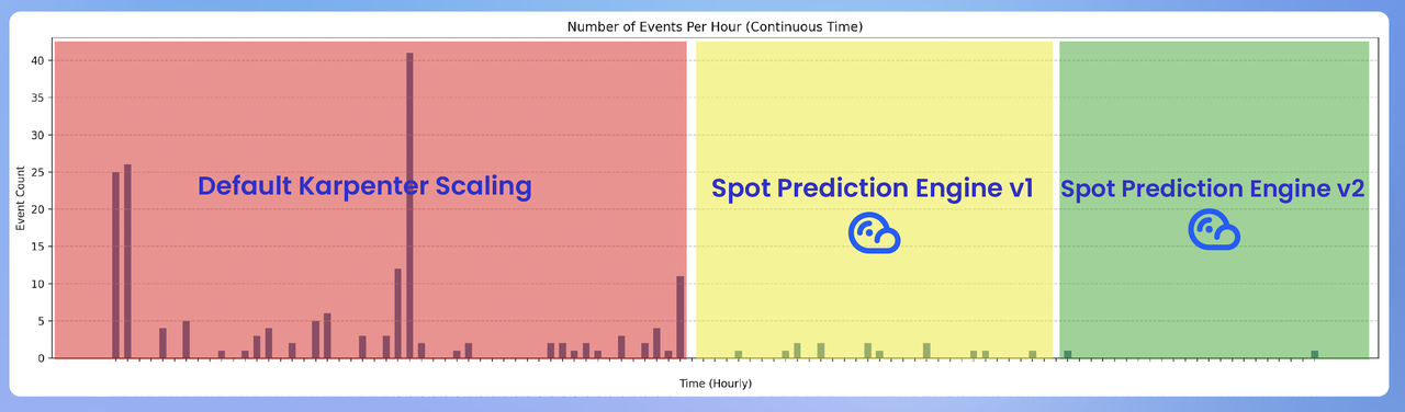 目前该功能只面向客户开放,后台回复关键词【演示】,即可预约1对1技术交流。