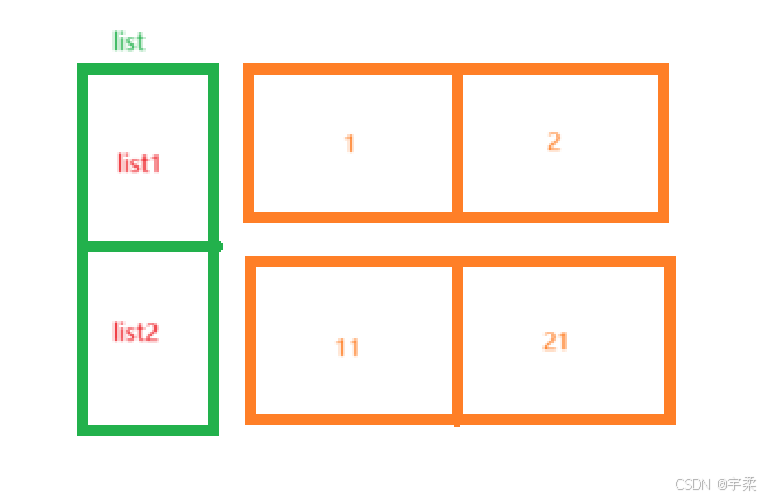 理解List<List<Integer>>_list -CSDN博客