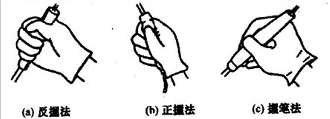 握法