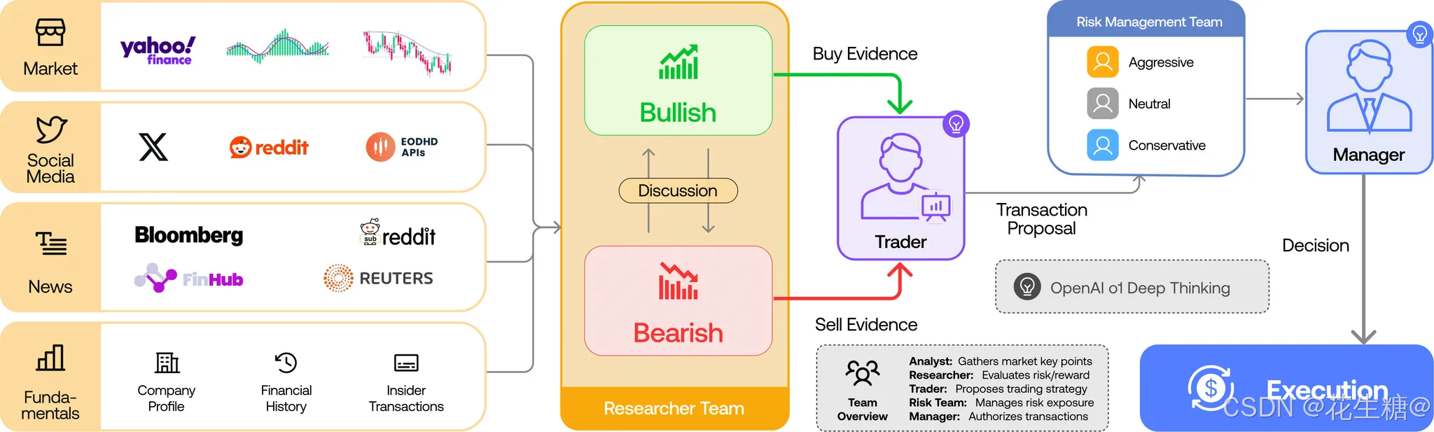 TradingAgents-CN：专为中文 用户打造的A股智能交易系统，开箱即用的多智能体金融决策平台_tradingagents-cn股票分析平台-CSDN博客