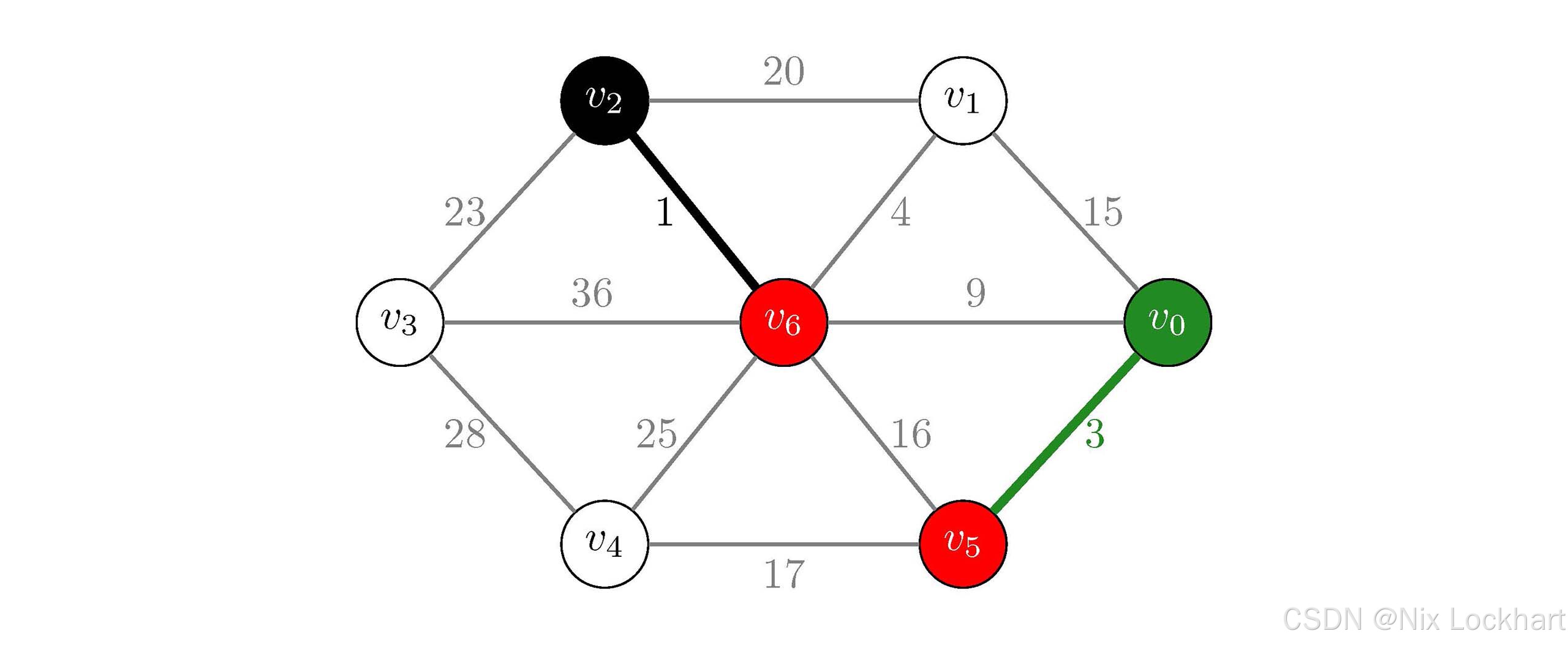 图33：Kruskal代码分析过程示意2