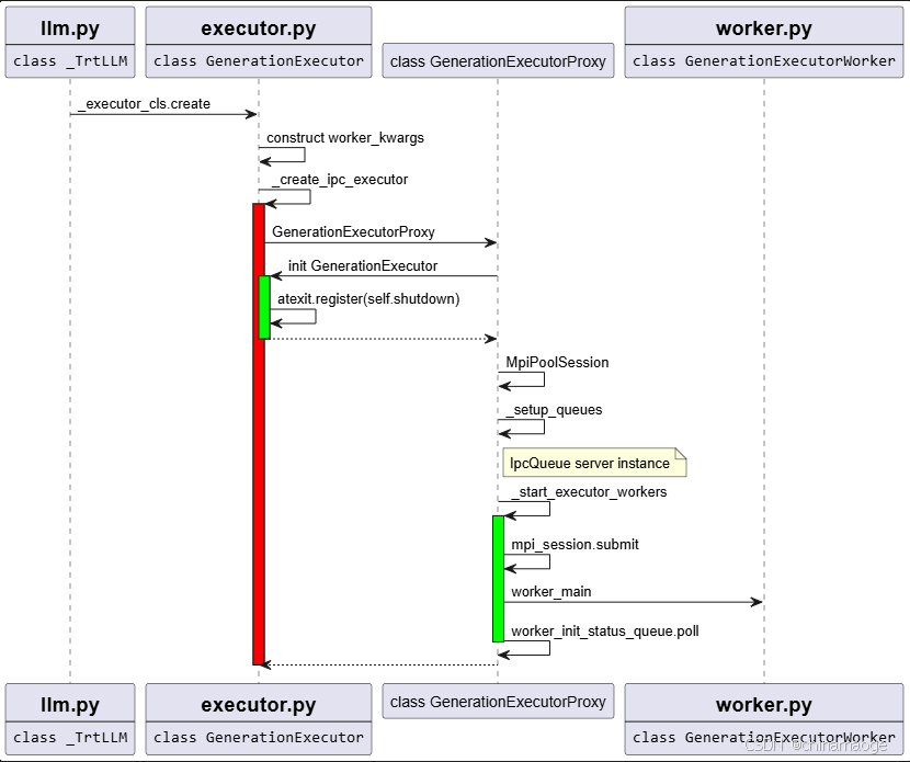 GenerationExecutor
