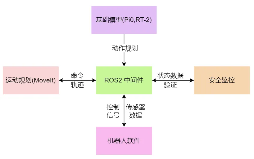 横跨三年的技术复盘!重磅综述解读:2023至2025,具身智能开源路线图_2025具身智能导航架构演进图谱-CSDN博客