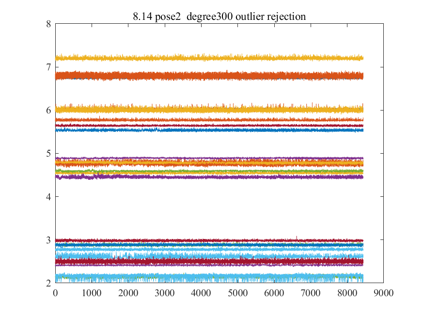 Matlibplot Display Uwb 【UWB姿态估计】通过UWB测量进行高效的平面姿态估计——静态姿态估计(Matlab代码实现)-CSDN博客