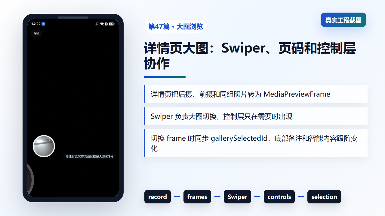 图1 详情页大图浏览中的 Swiper、页码和控制层