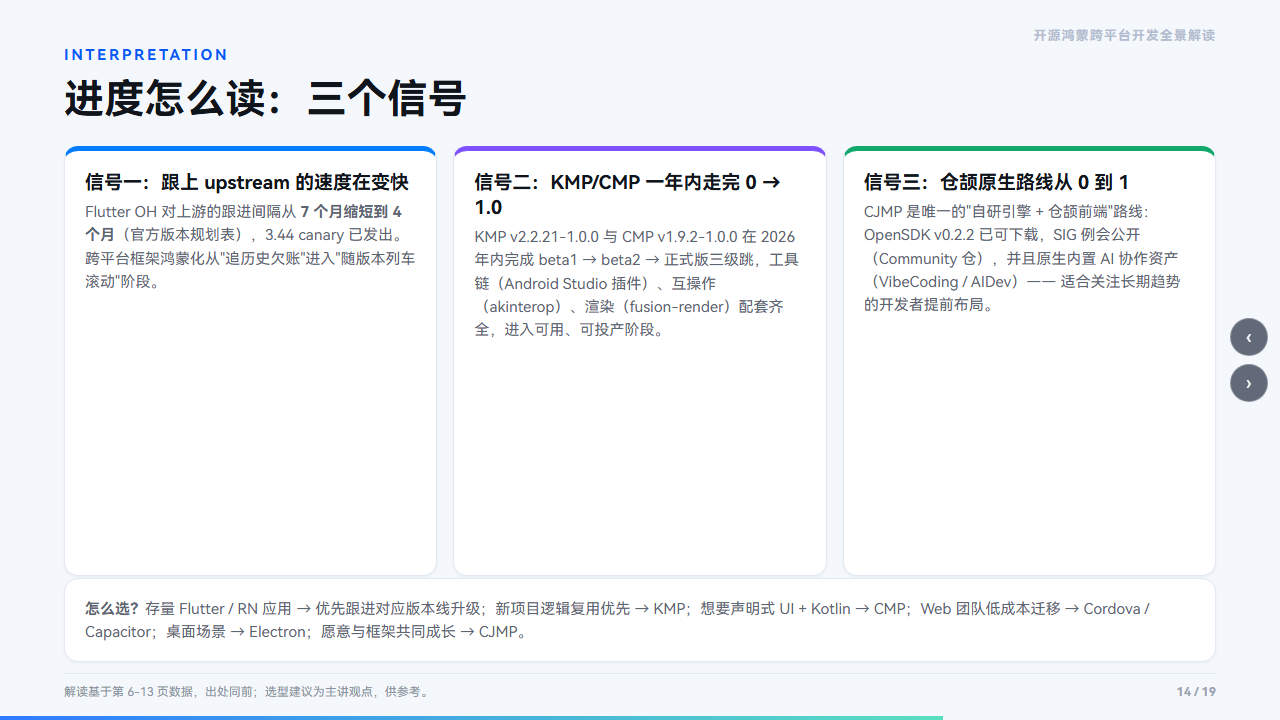 进度解读