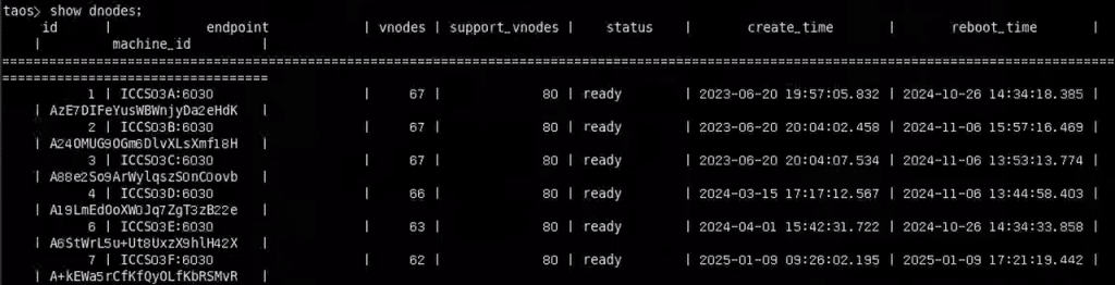 完全替换 Hadoop,彻底解决写入丢数问题 !TDengine 助力积成电子更好服务电力客户 - TDengine Database 时序数据库