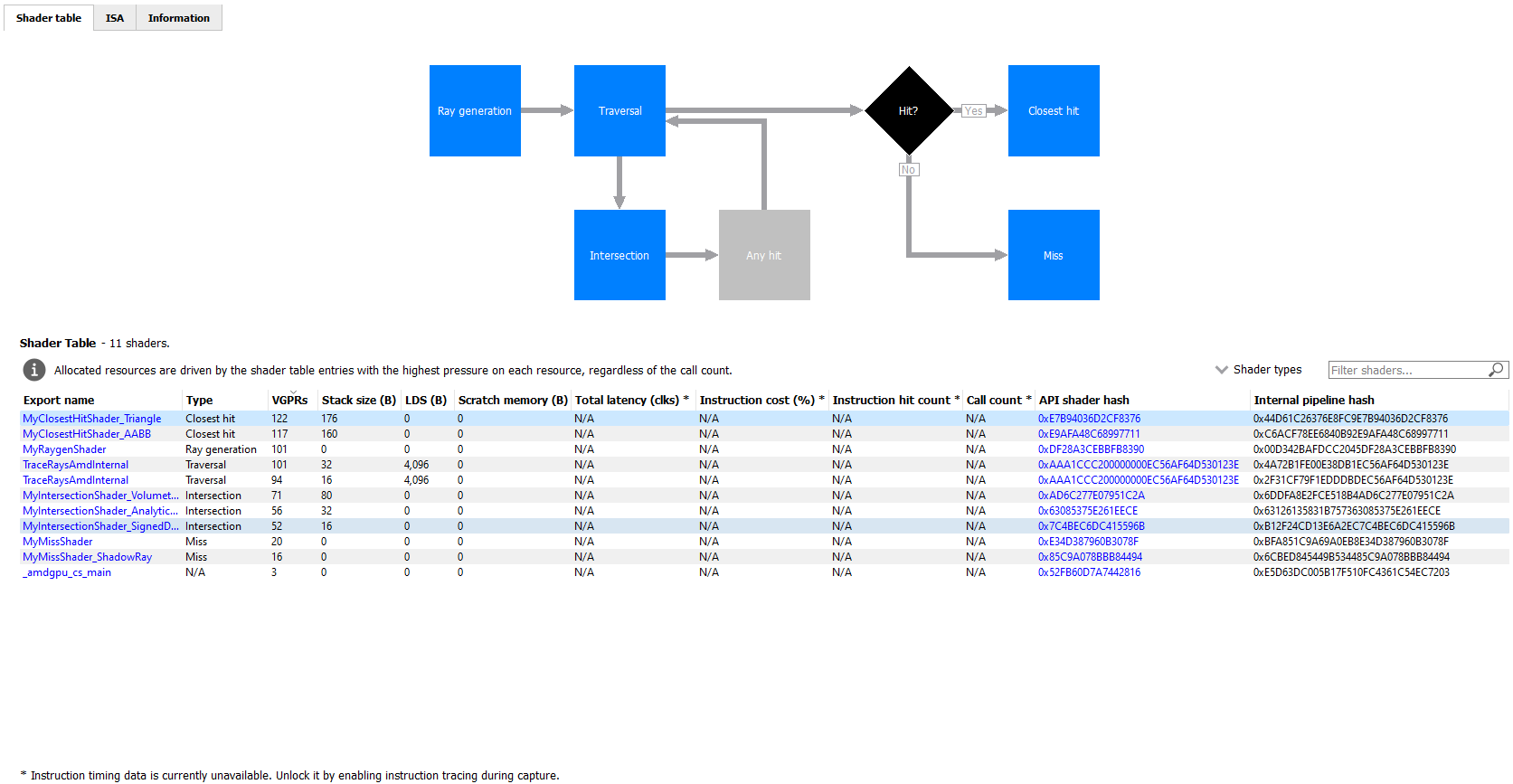 _images/rgp_pipeline_state_raytracing_2.png