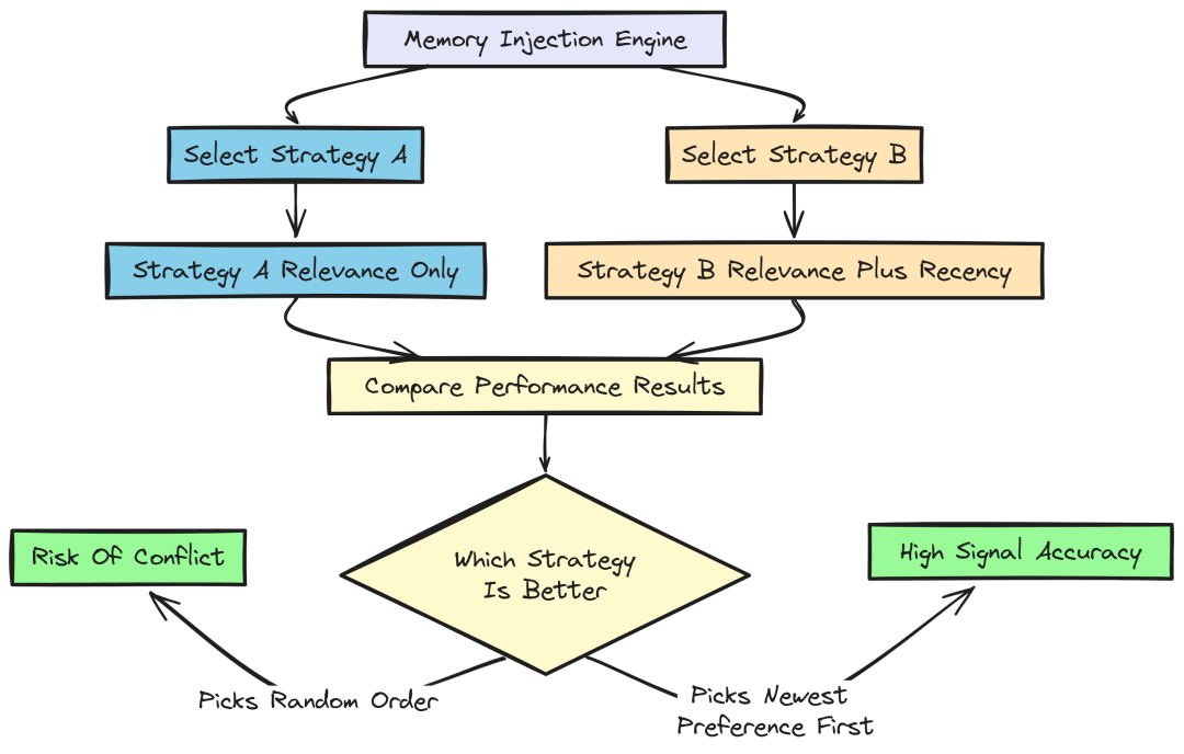 A/B Testing (Created by Fareed Khan)