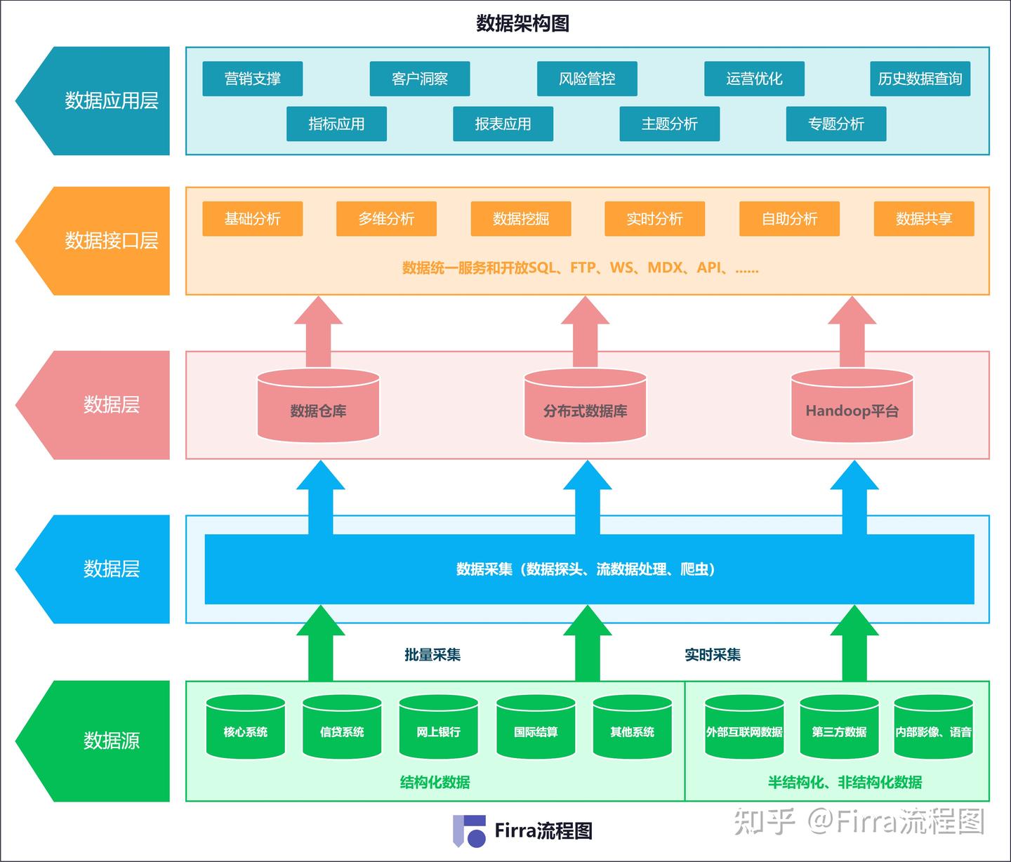 常用的八大架构图_技术架构图-CSDN博客