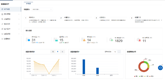 解锁制药新质生产力：合规与效率双赢的数字化转型之道