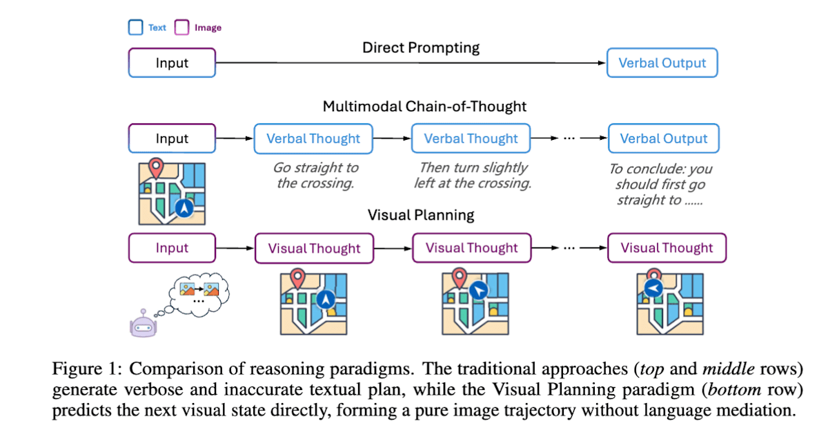 图像：Visual Planning：让我们只用图像思考图示