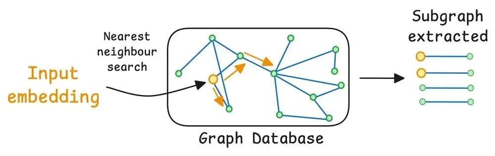 learn more about the graphrag python package: https: ... GraphRAG绝对是以后RAG的潮流,不服来辩,大模型入门到精通,收藏这篇就足够了!-CSDN博客