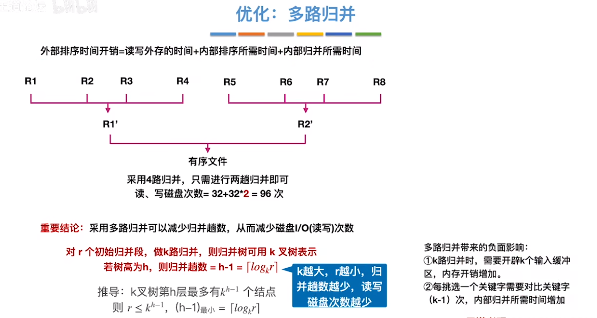 数据结构（七）——排序——外部排序优化1.png