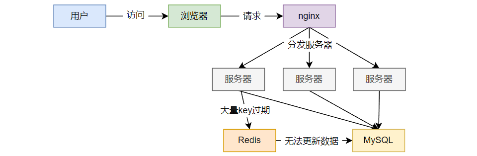 image-20220721171041522