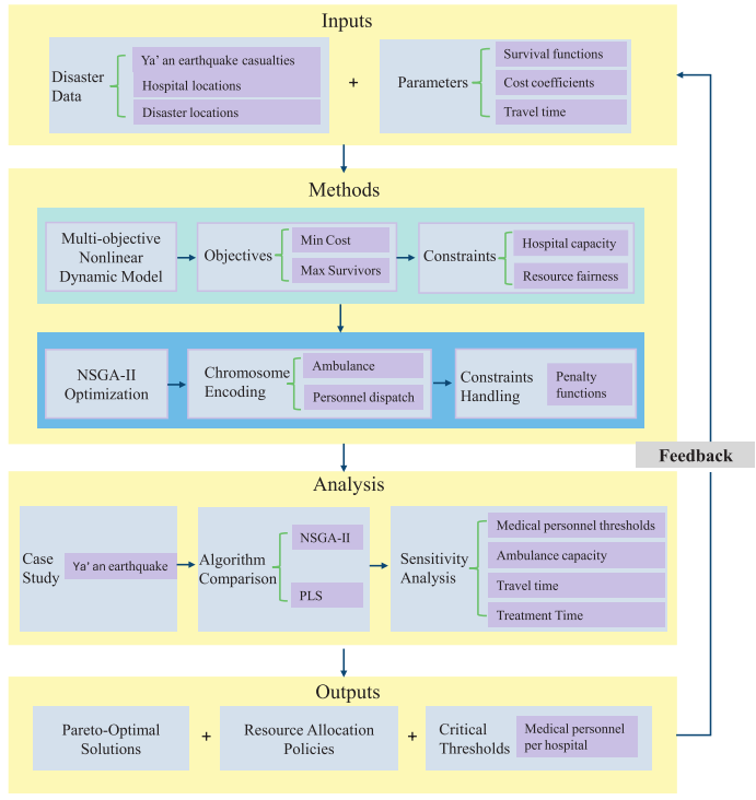 Integrated Workflow of the Proposed Methodology