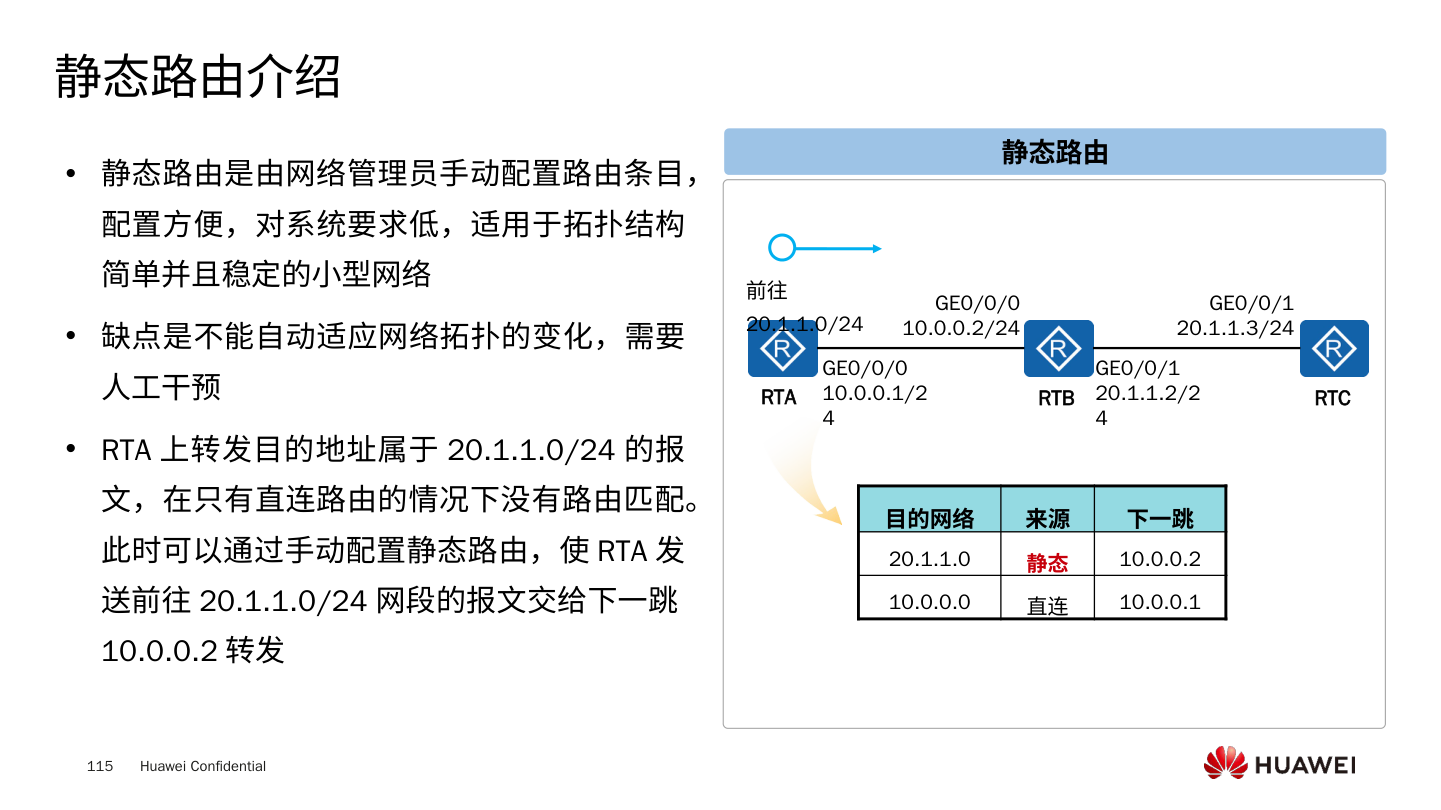静态路由