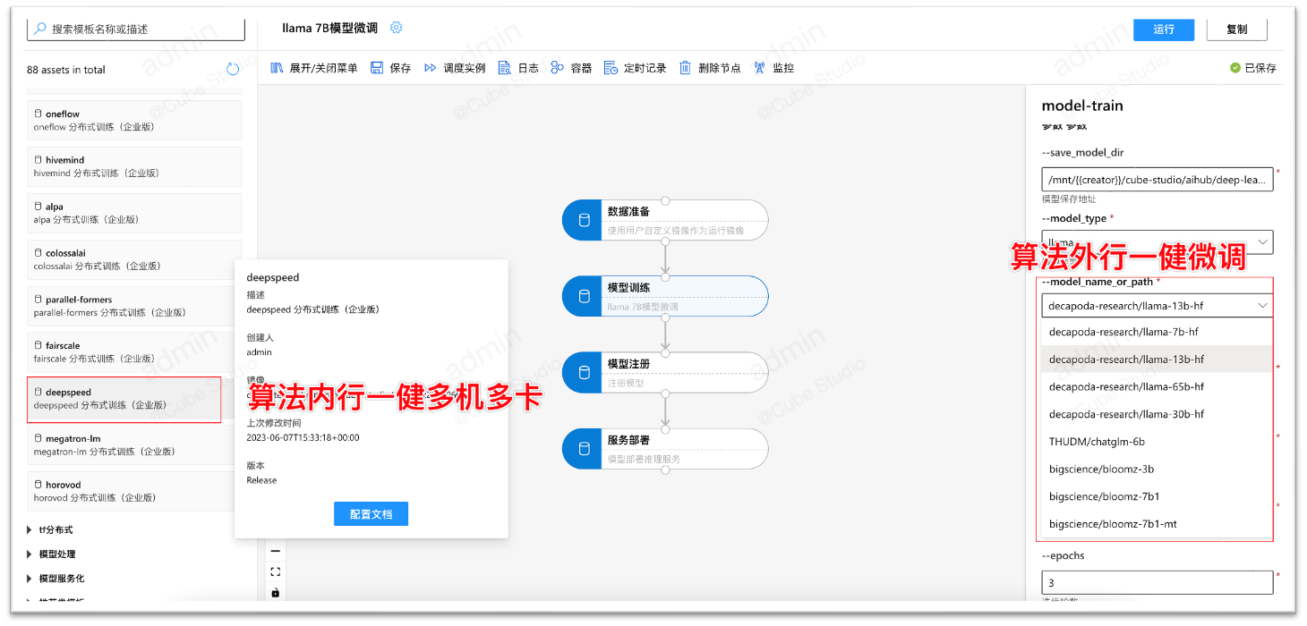 GPT训练微调