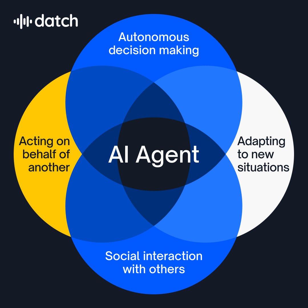 What is an AI Agent?