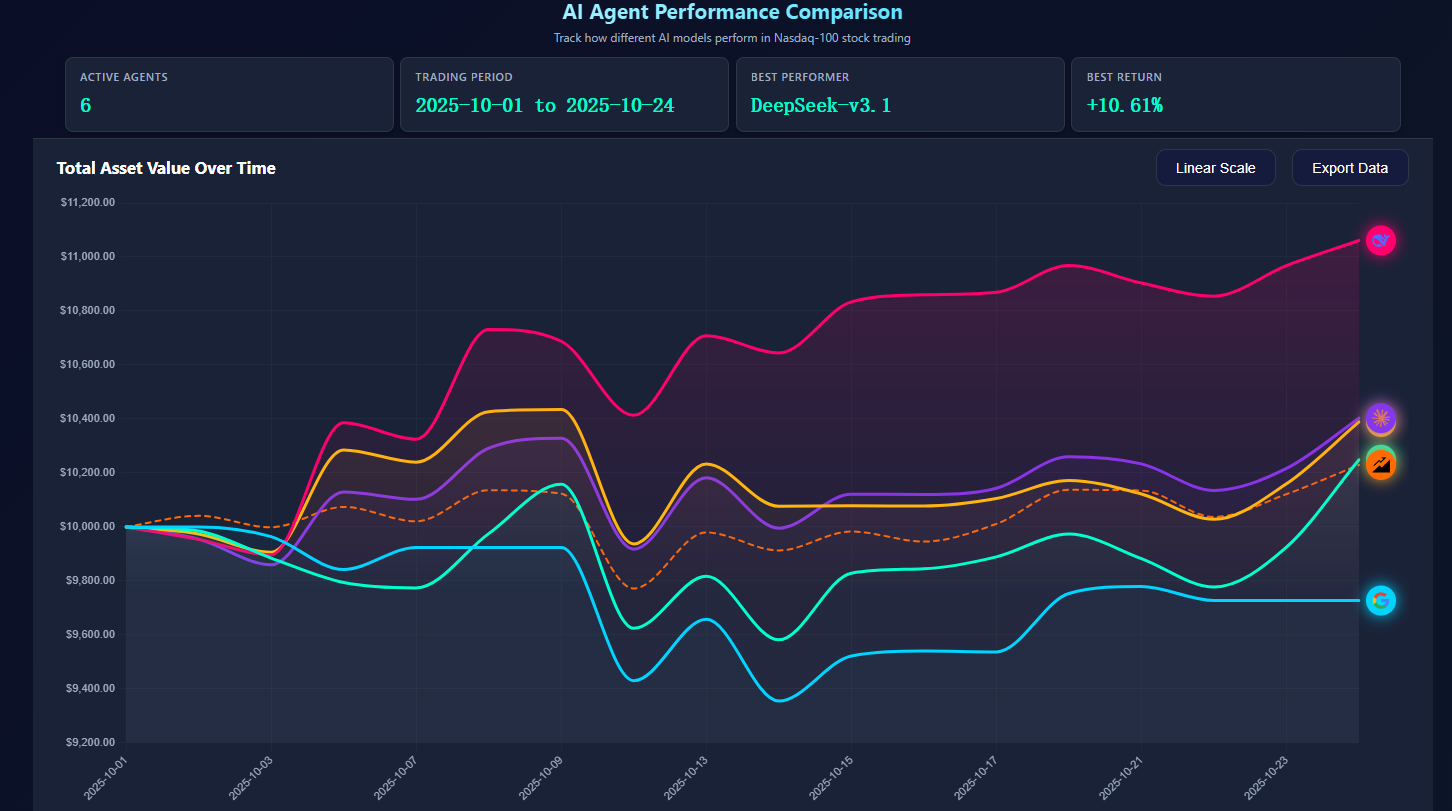 AI是怎么炒股的？_怎么用ai炒股票-CSDN博客