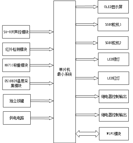 智能泡茶机