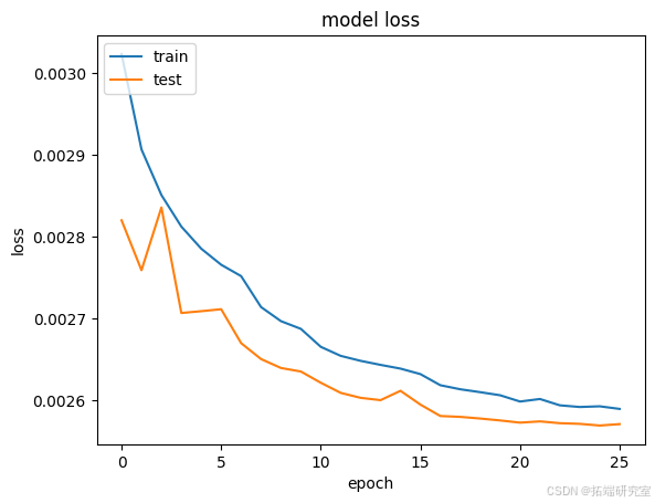 Python深度学习GRU、LSTM 、BiLSTM-CNN神经网络空气质量指数AQI时间序列预测及机器学习分析_时间序列_14