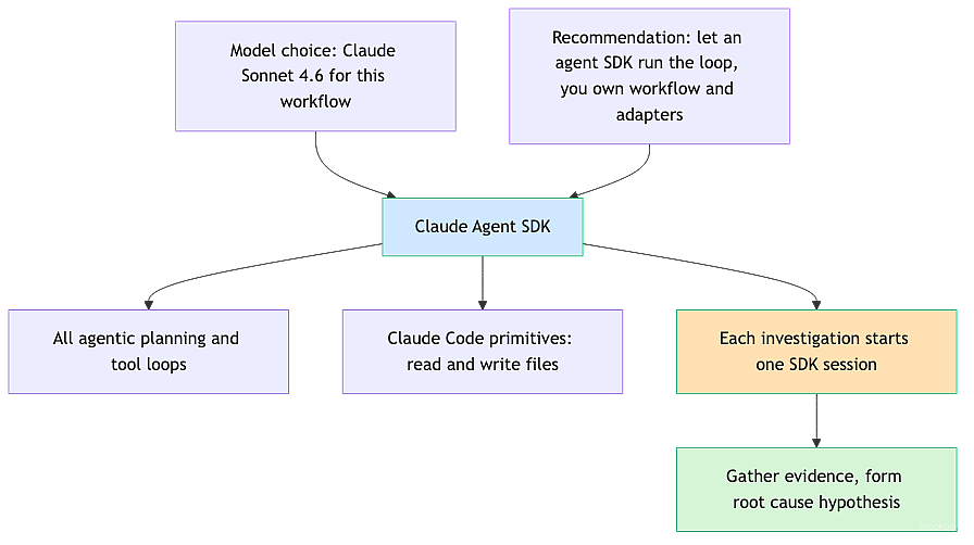 agent-sdk-core