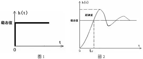 双稳态触发器结构与亚稳态响应波形示意图