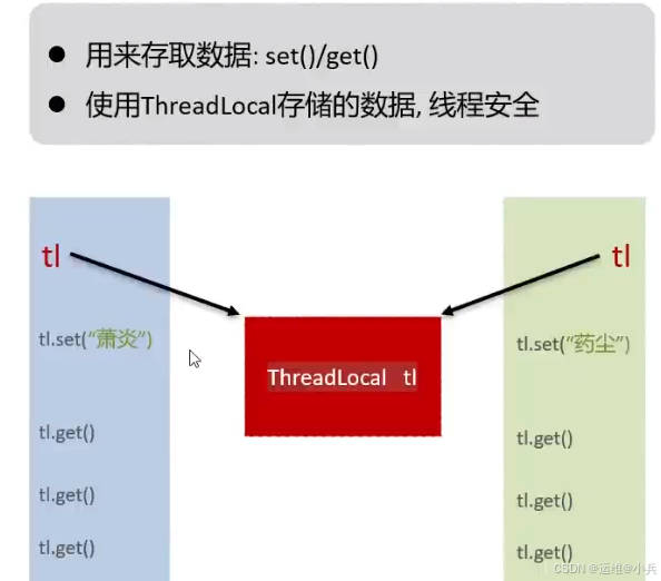 Springboot+vue3开发项目——热点事件_spring boot_02
