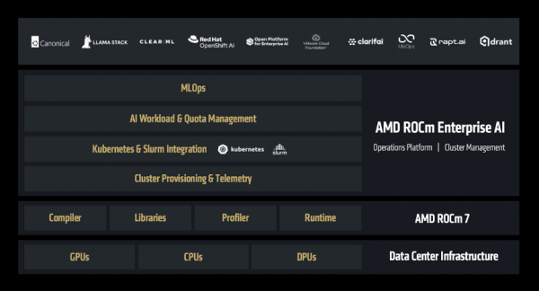 AMD全栈战略浮出水面：开源很好，所以我们要造GPU、ROCm和AI机架全生态