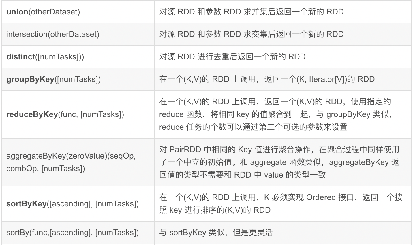Spark生态圈补充九、Spark 中 Partition,Task,core,Executor的个数决定因素和关系?_大数据_04