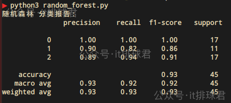 watermarked-random_forest_1_1