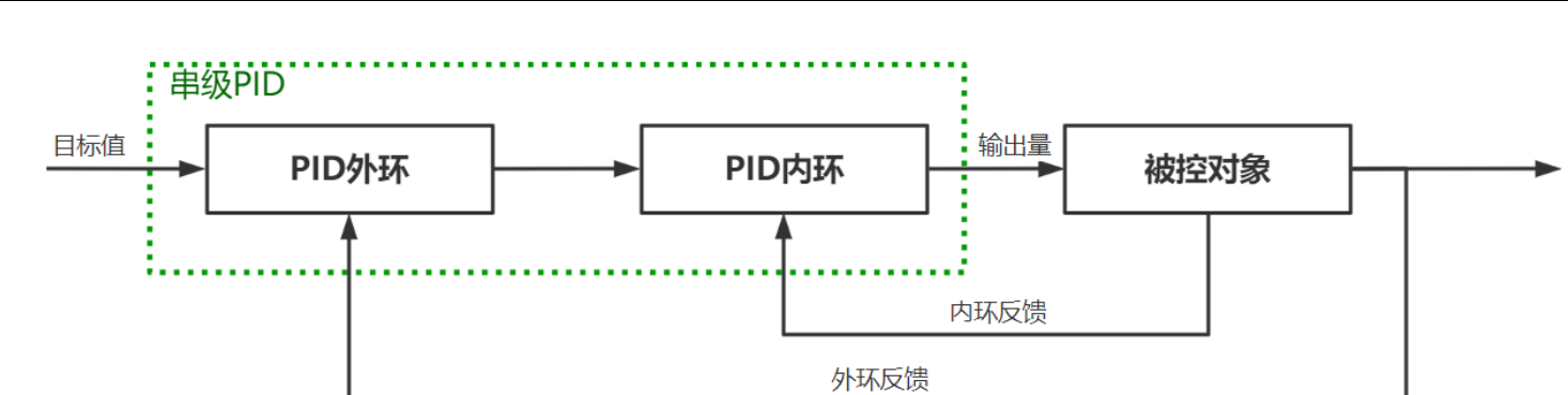 从零理解PID控制:小球仿真到代码实现,手把手教你掌握工业级控制算法_框图_14
