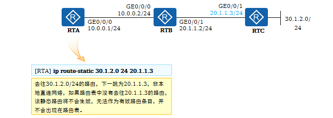 路由递归 (1)
