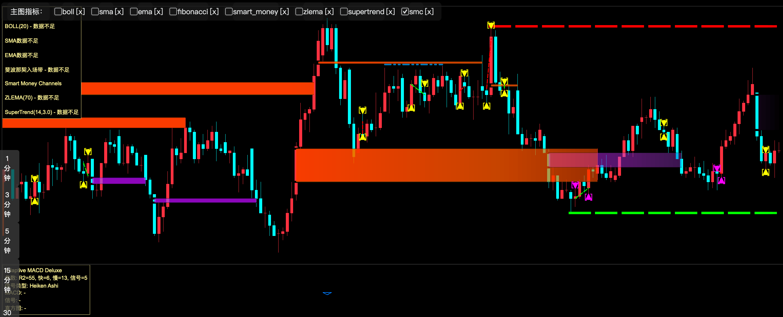 不同过滤模式的对比: Aggressive