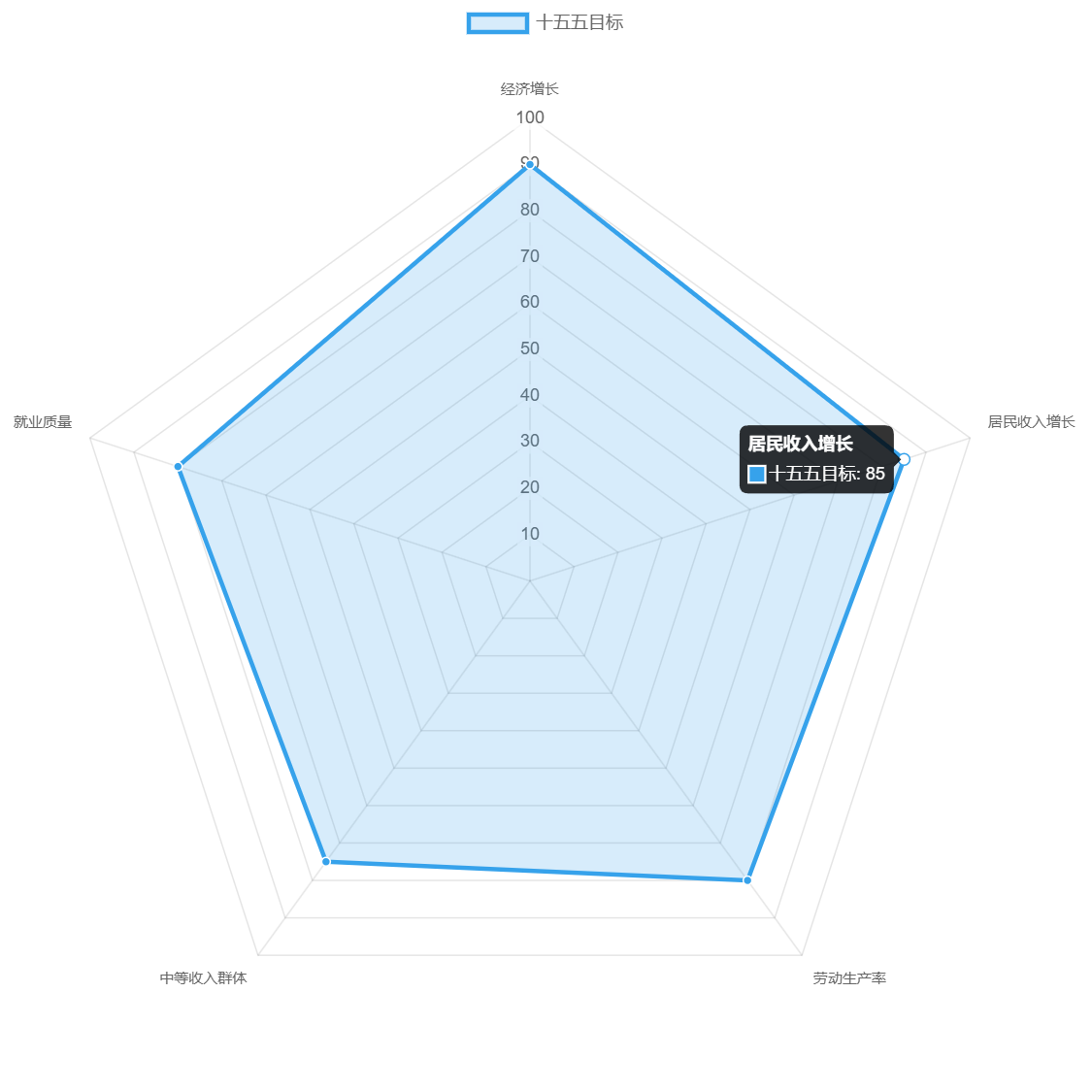 图片[4]-"十五五" 规划发布！未来五年普通人的发展机会全景分析，看完立马干 - 宋播播带货工作室-宋播播带货工作室