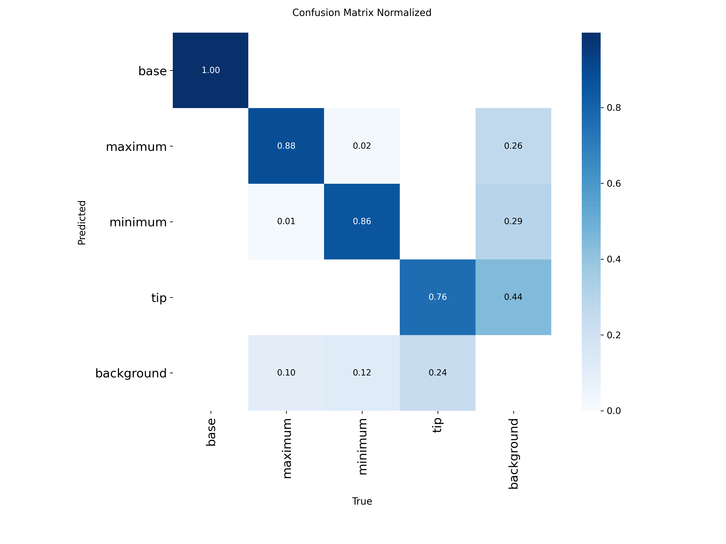 confusion_matrix_normalized