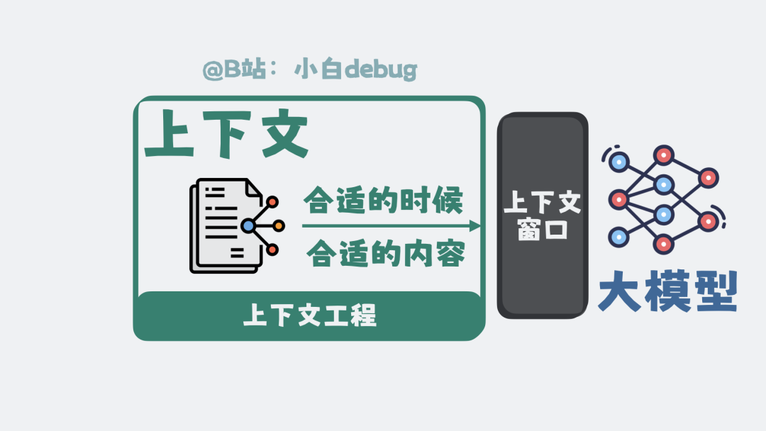 上下文工程