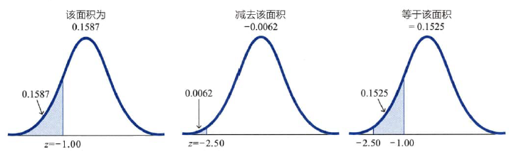 【干货】《基础统计学》（第4/5章）：离散概率分布和正态分布_离散正态分布-CSDN博客