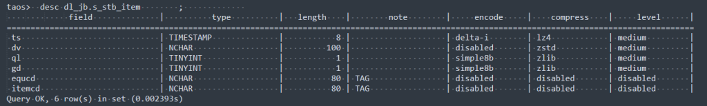 从 Wonderware 到 TDengine：大理卷烟厂的国产化转型之路 - TDengine Database 时序数据库