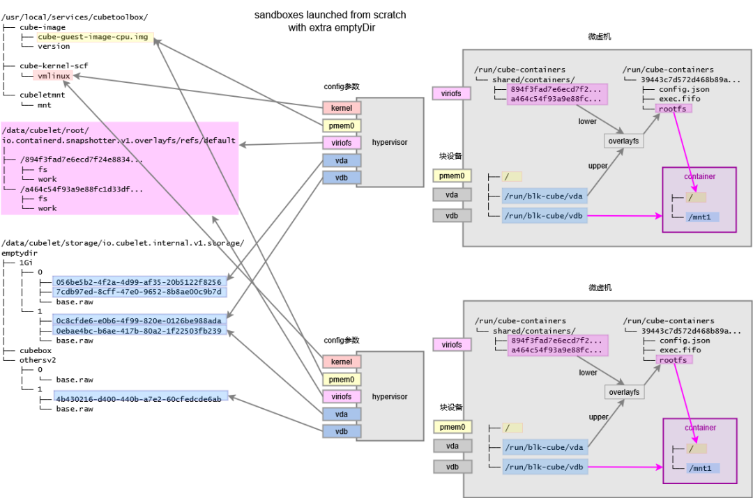 sandbox from image