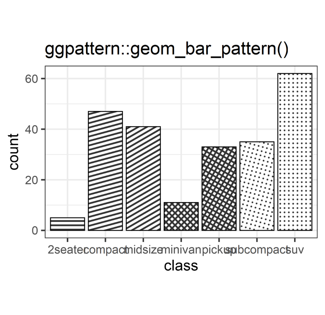 ggpattern——ggplot2的好帮手-CSDN博客